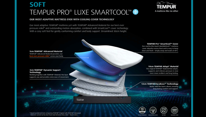 Small Double Mattress European