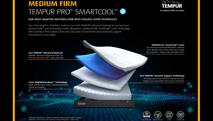Double Mattress European