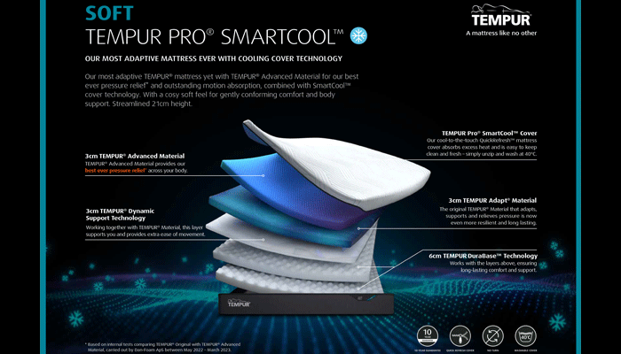 Double Mattress European